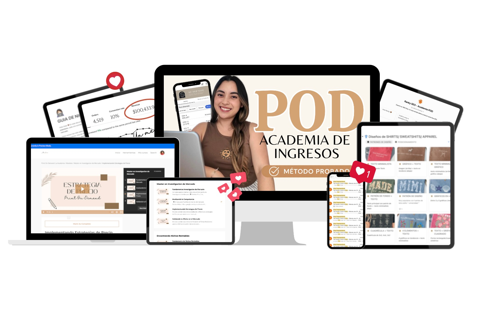 POD Academia de Ingresos, método probado: mockups del curso en monitor, laptop, tablets y celulares mostrando las lecciones de investigación de mercado, estrategia de precio, diseños de apparel y estadísticas de ventas, con Allison en el centro