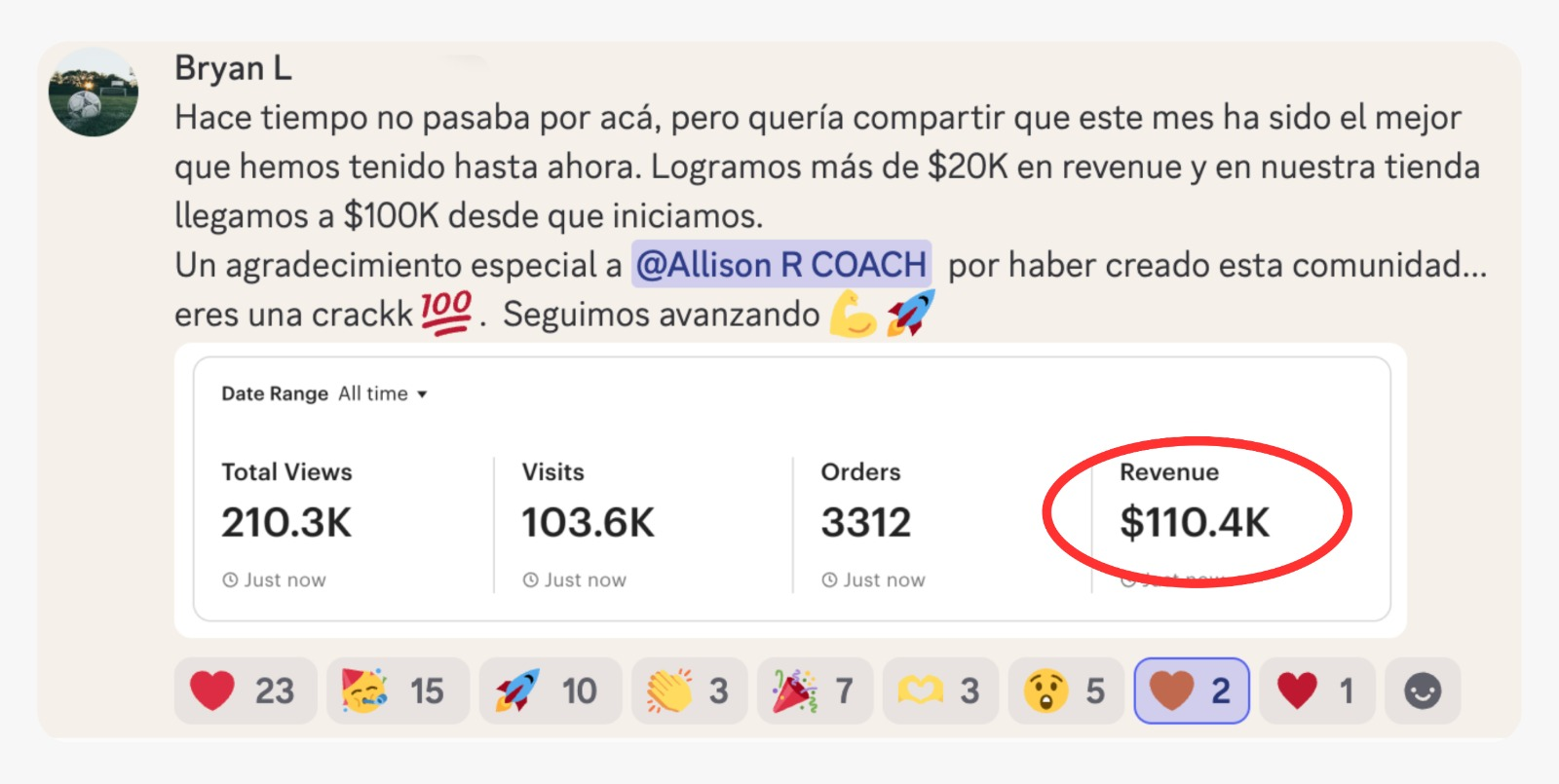 Mensaje de Bryan L. en la comunidad contando que su tienda llegó a $110.4K de revenue con 3312 órdenes, agradeciendo a Allison